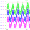 Analyses de consommation